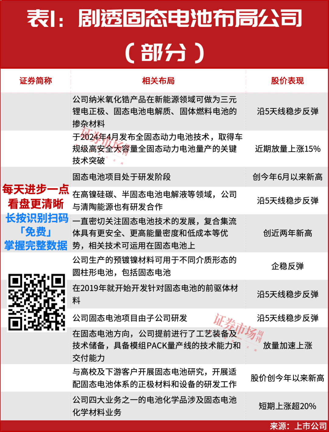 爆发，这个赛道新一轮行情正在启动！一只概念股业绩增长14倍