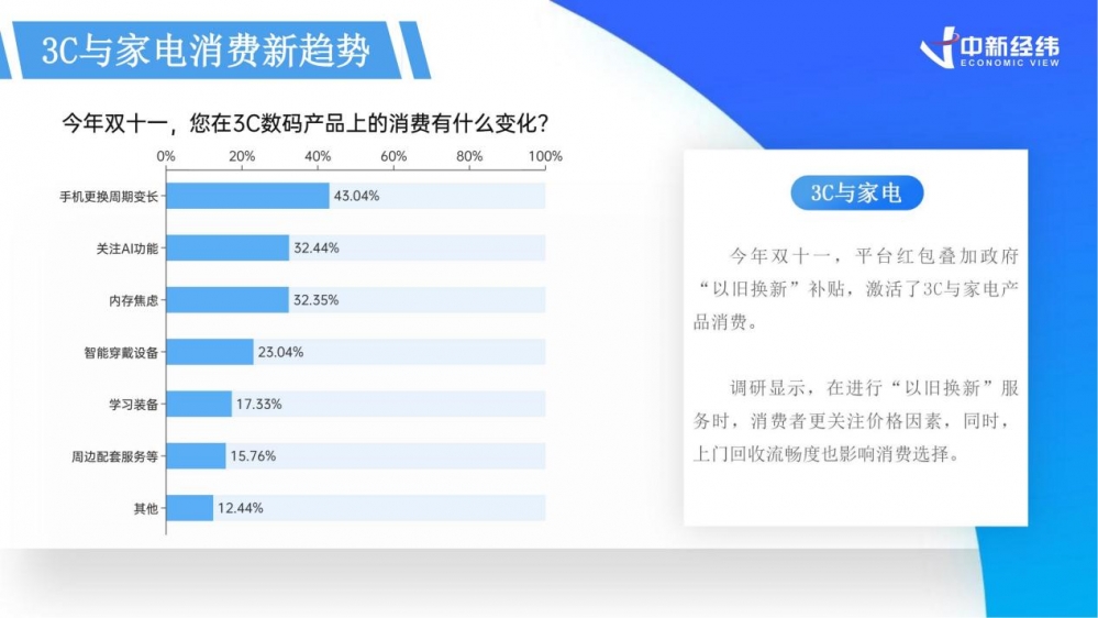 ​《2024双十一消费洞察报告》：国产品牌“卖疯了”，AI购物时代加速到来