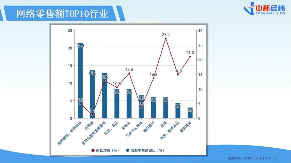 ​《2024双十一消费洞察报告》：国产品牌“卖疯了”，AI购物时代加速到来