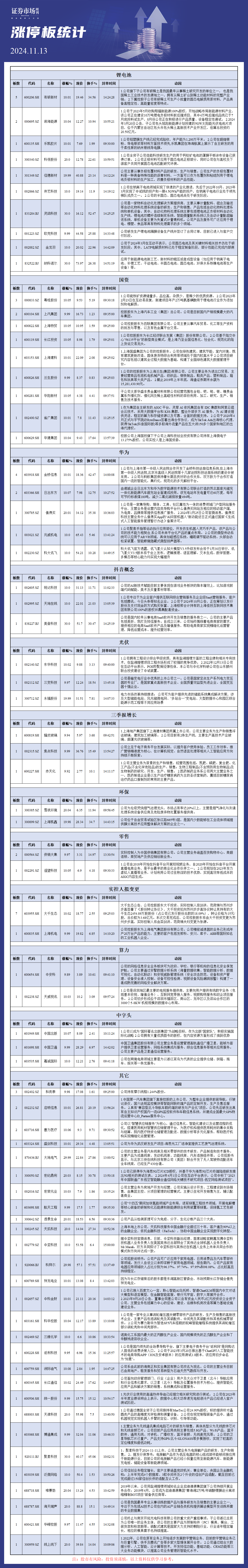 11月13日涨停板分析