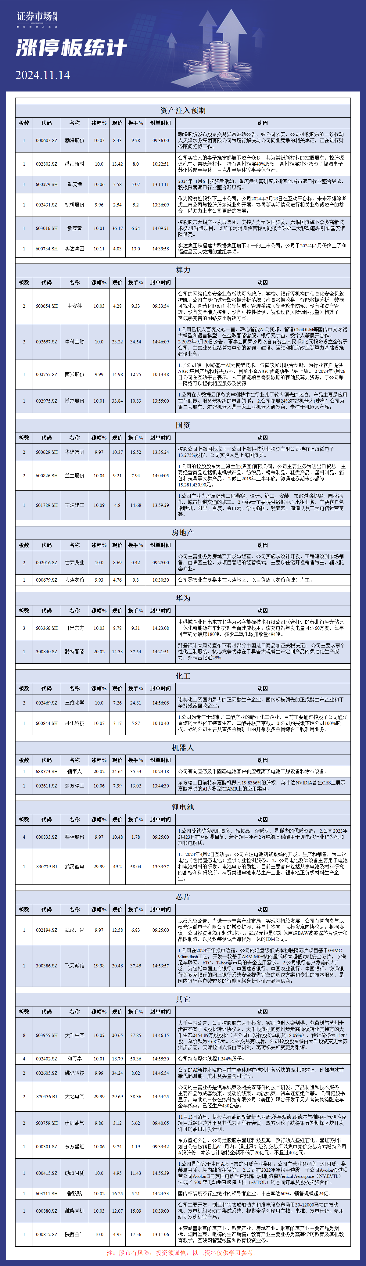 11月14日涨停板分析