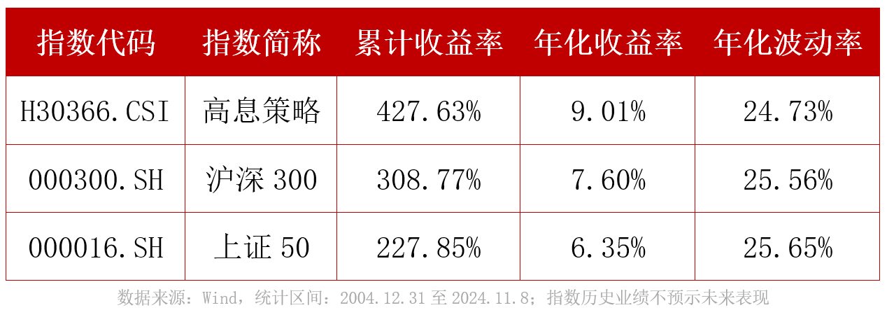 存款利率“1字头”，如何调整资产布局？