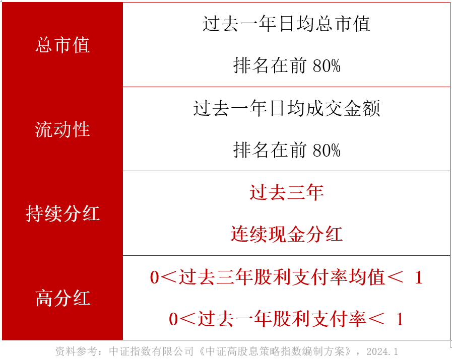 存款利率“1字头”，如何调整资产布局？