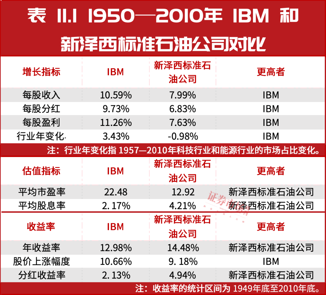 《股市长线法宝》最新修订版：哪些股票适合长期投资？