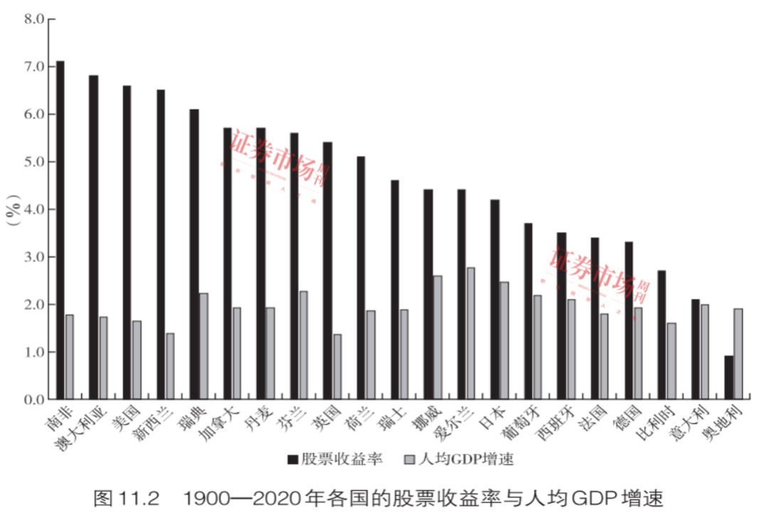 《股市长线法宝》最新修订版：哪些股票适合长期投资？