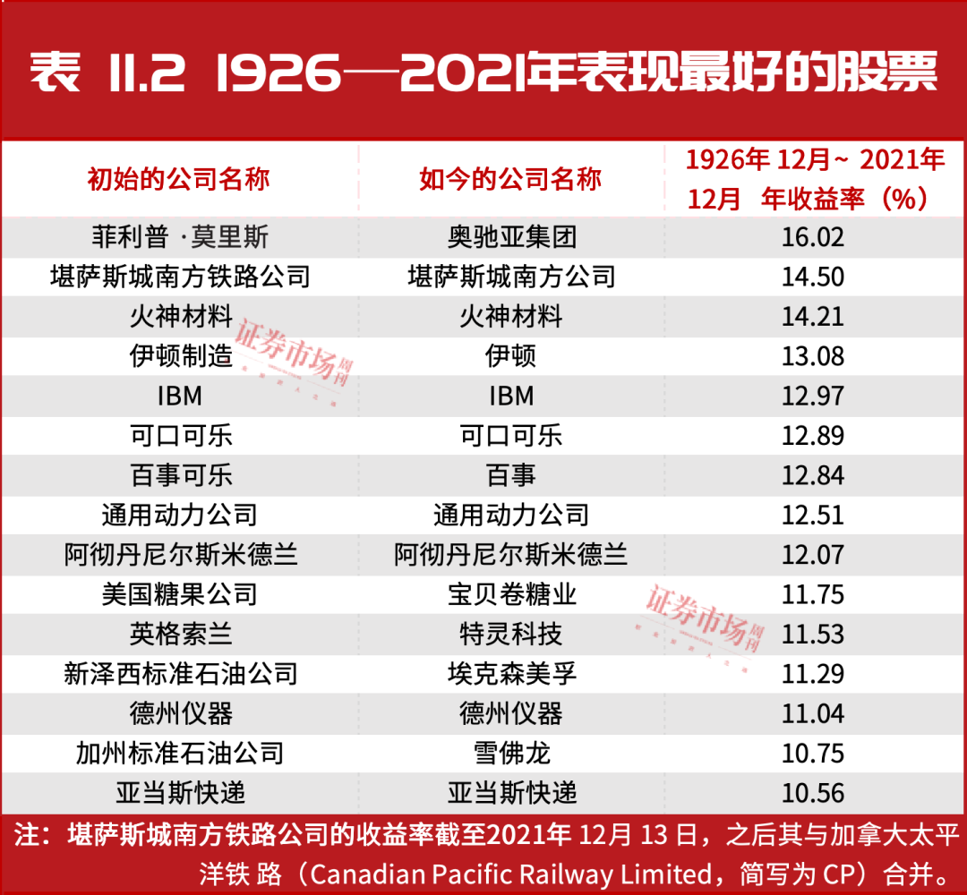 《股市长线法宝》最新修订版：哪些股票适合长期投资？