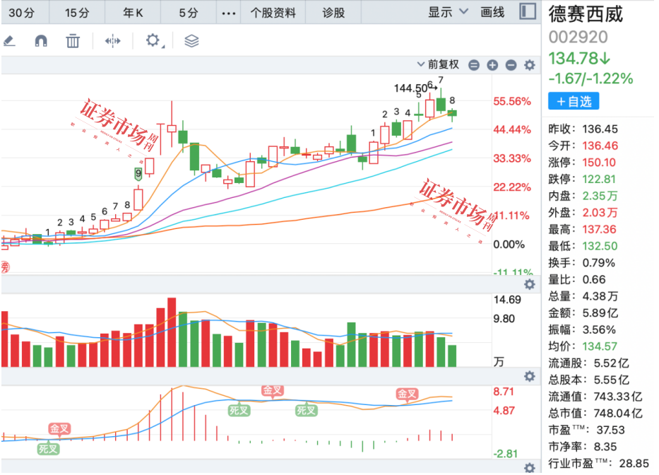 剑指何方？公募基金布局牛市2.0，朱少醒最新调研股曝光