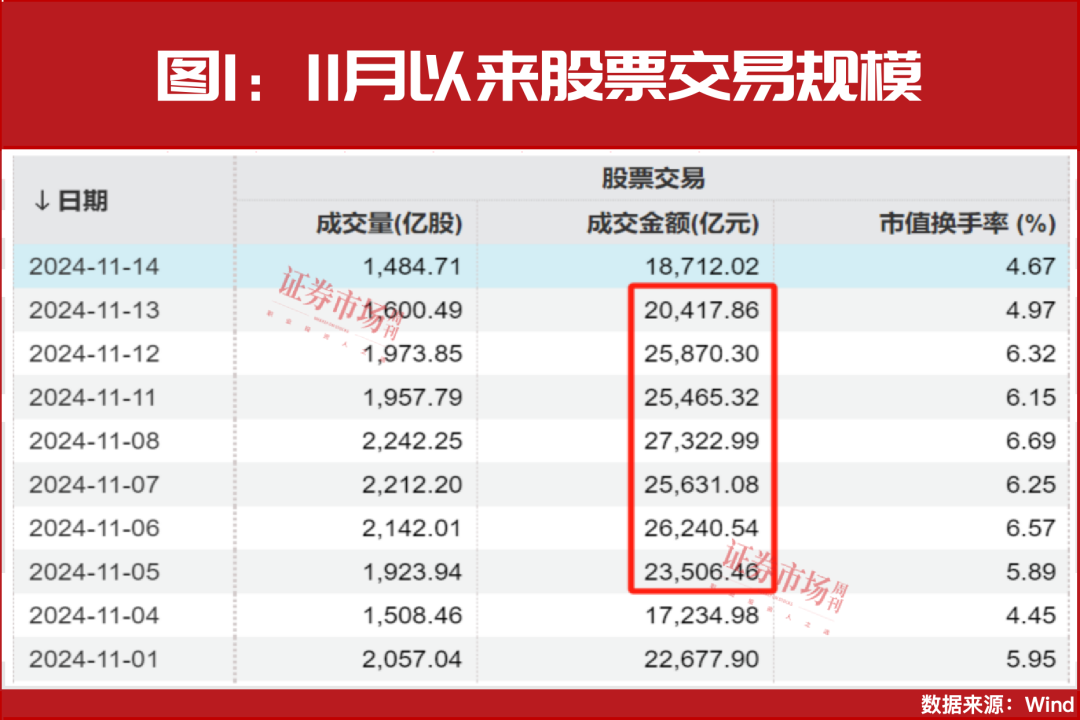 场外资金持续入市！重点关注科技+并购重组主线！