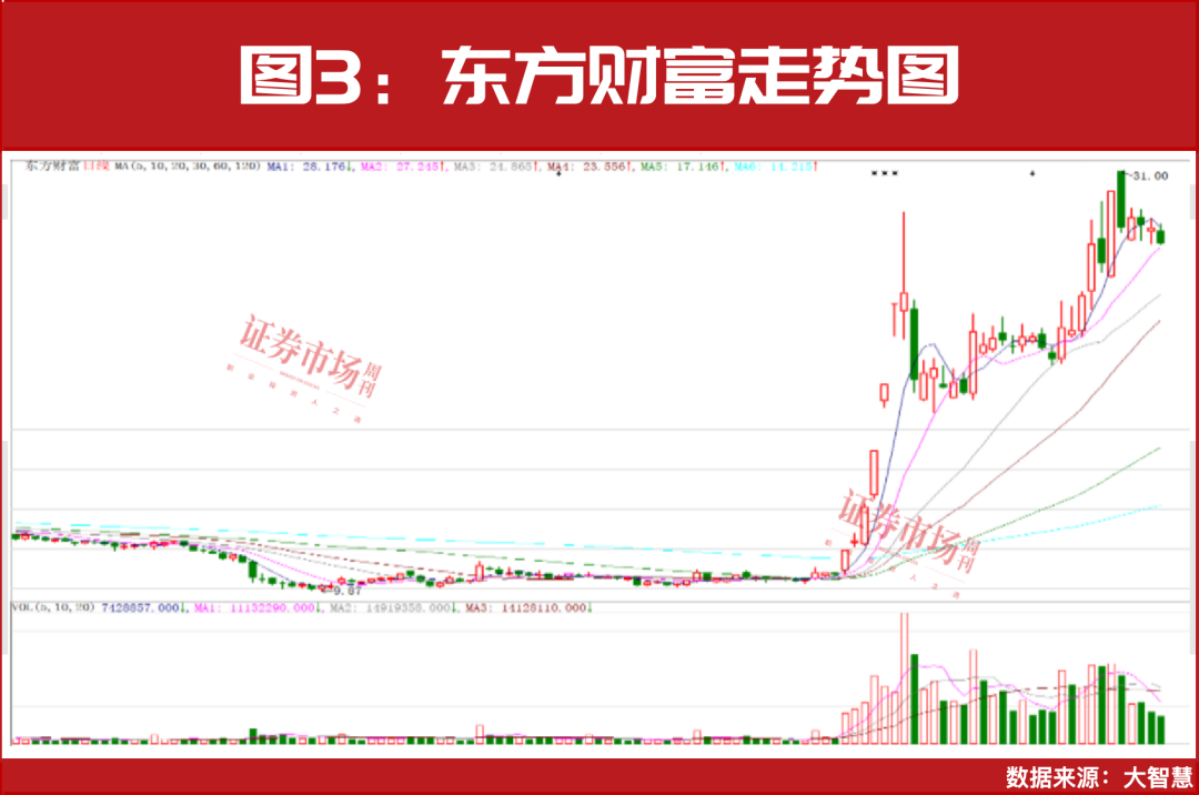 场外资金持续入市！重点关注科技+并购重组主线！