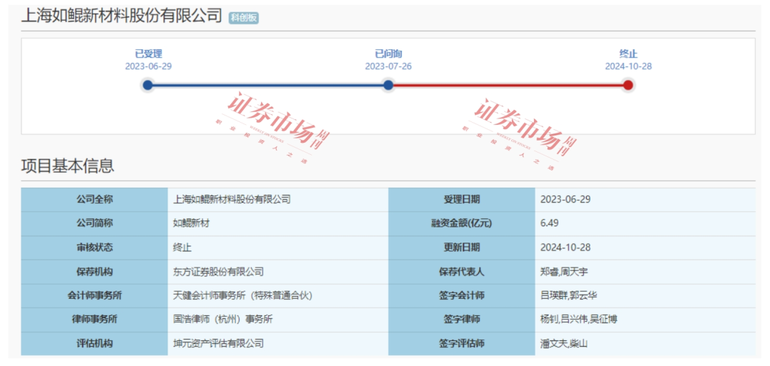 大客户自建产能，这家锂电企业撤回了IPO申请