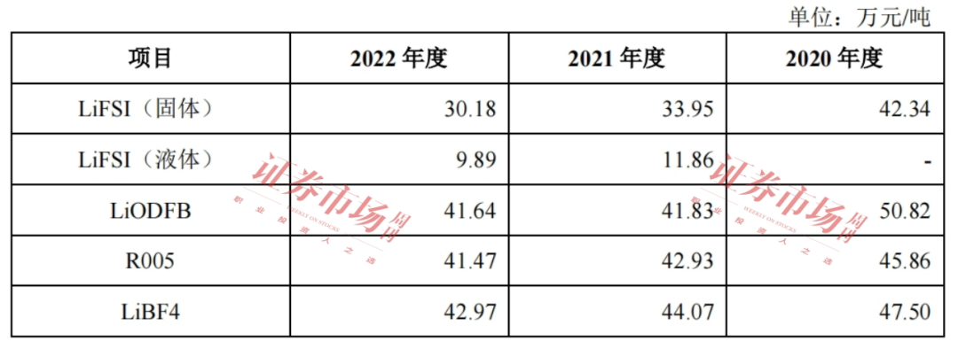 大客户自建产能，这家锂电企业撤回了IPO申请