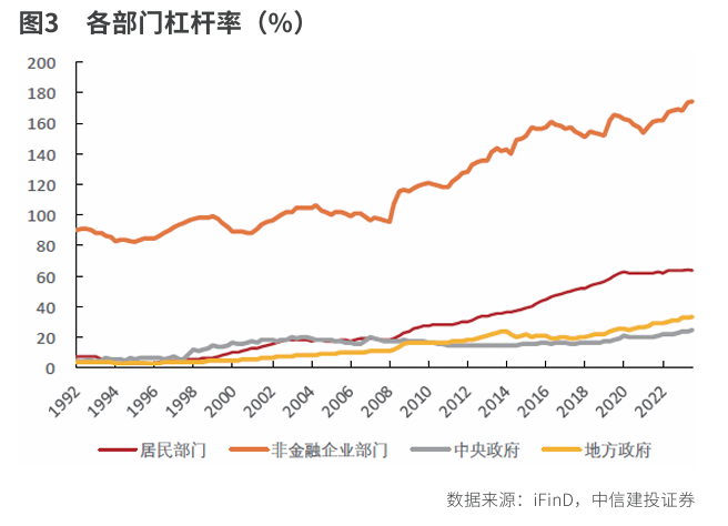 化债投资主线