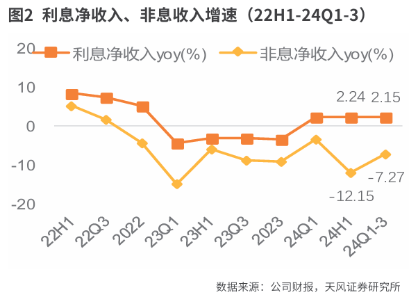 交通银行：营收净利增速边际改善   对公贷款资产质量优化