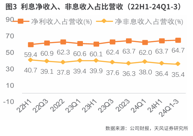 交通银行：营收净利增速边际改善   对公贷款资产质量优化