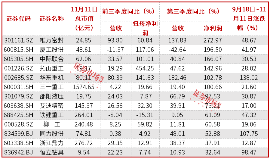 工程机械股迎来买点，化债政策落地驱动行业景气回升