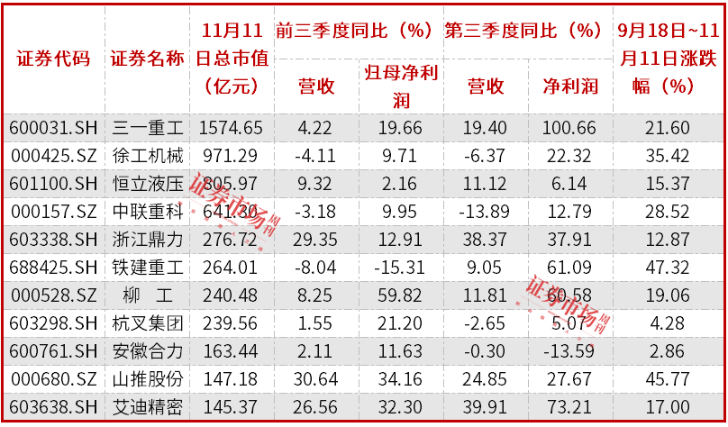 工程机械股迎来买点，化债政策落地驱动行业景气回升