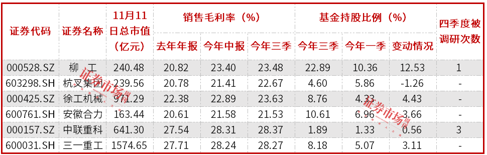 工程机械股迎来买点，化债政策落地驱动行业景气回升