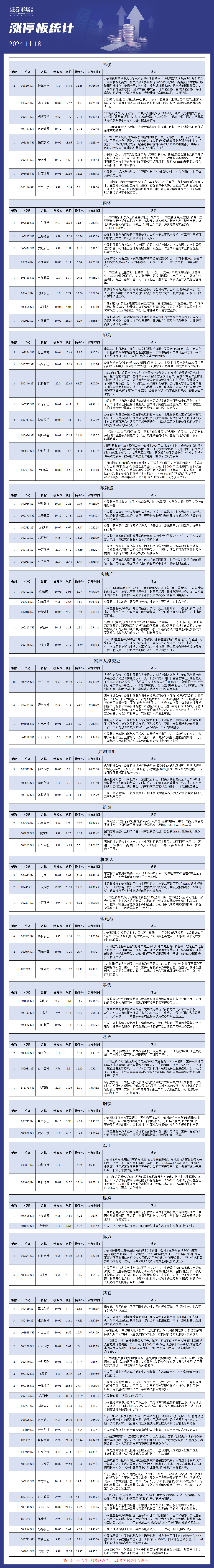 11月18日涨停板分析