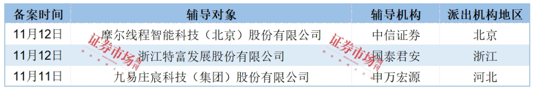 鑫信腾IPO终止  毓恬冠佳、亚联机械拿到注册批文