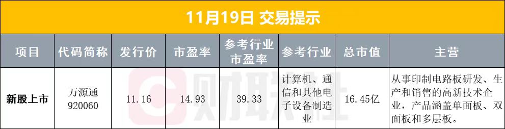 11月19日早盘