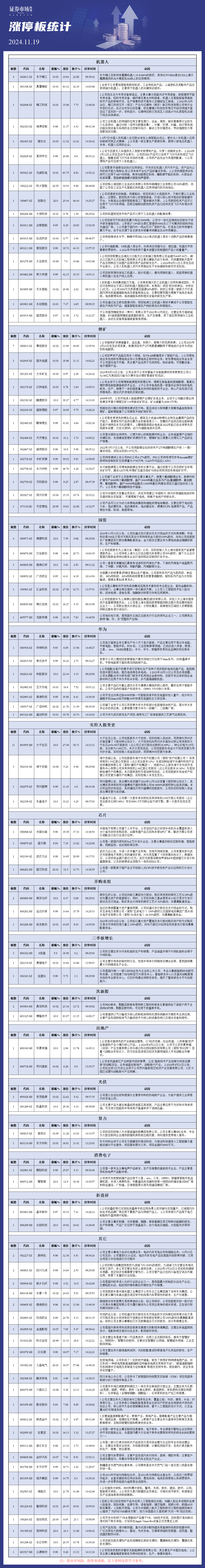 11月19日涨停板分析