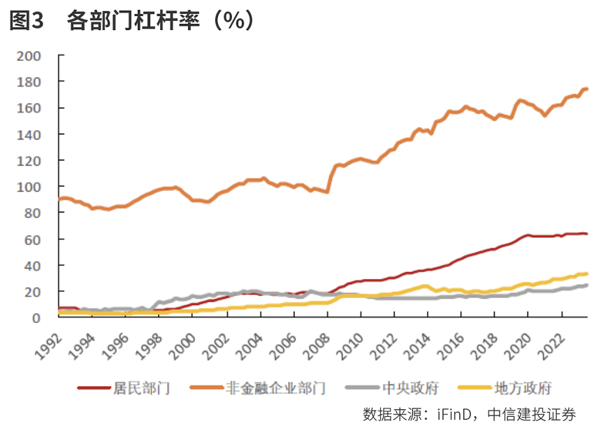 化债投资主线