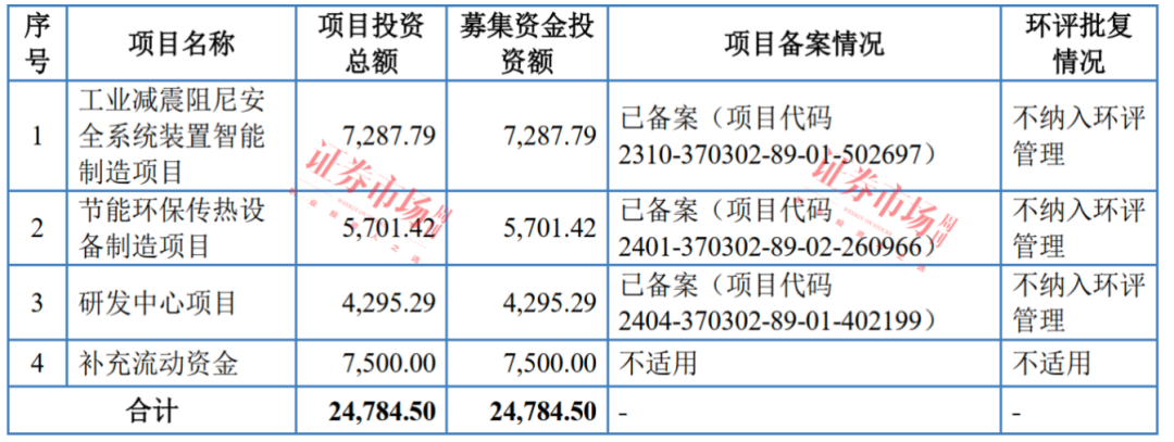 这家“小巨人”在IPO受理前夕收到警示函