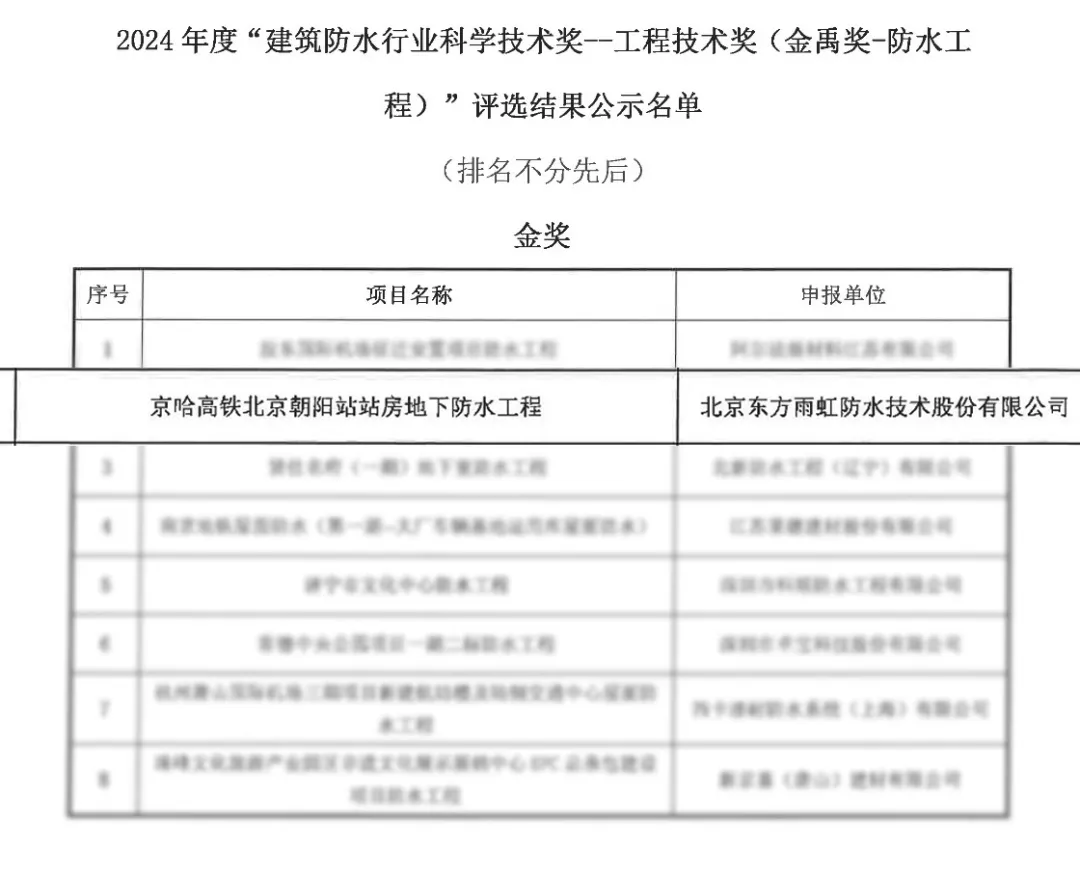 实力加冕，东方雨虹斩获建筑防水行业科学技术奖双料冠军