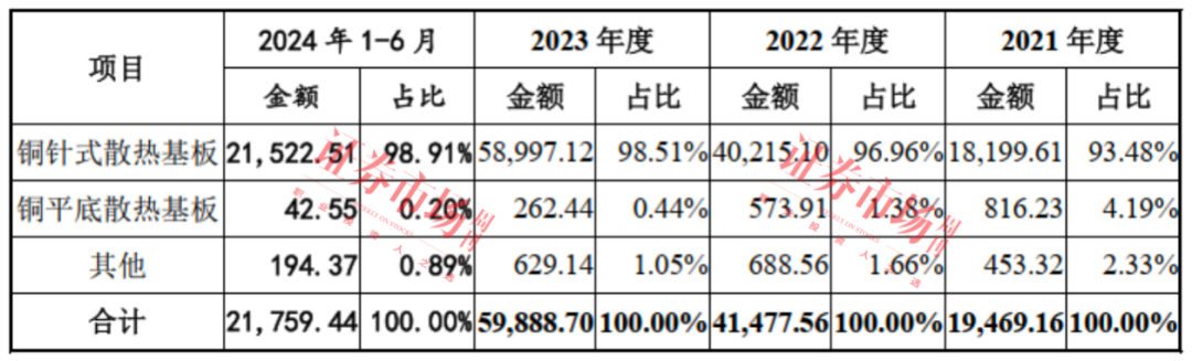 黄山谷捷拿到IPO批文 研发费用、技术先进性被重点关注