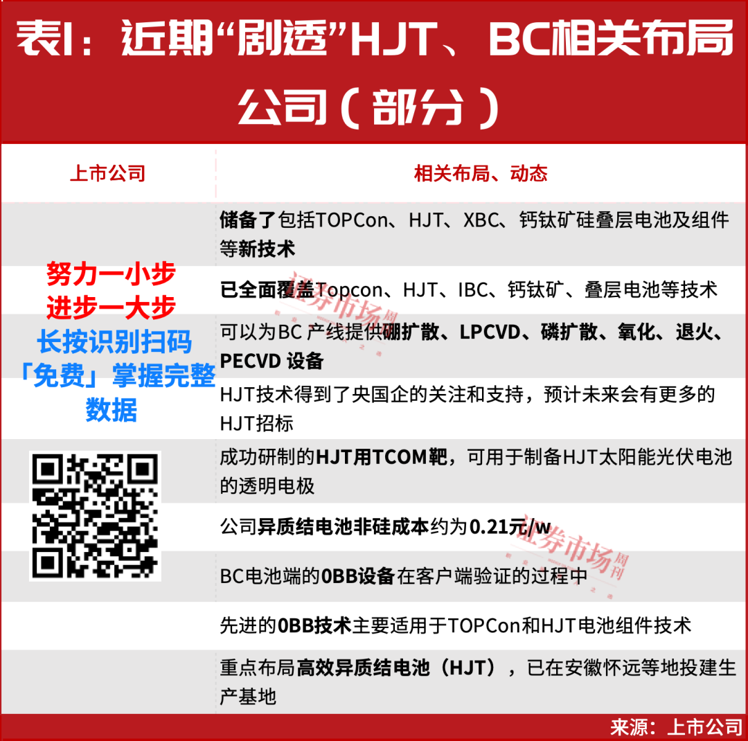 利好加持光伏板块！这家公司“剧透”与沙特签订大单