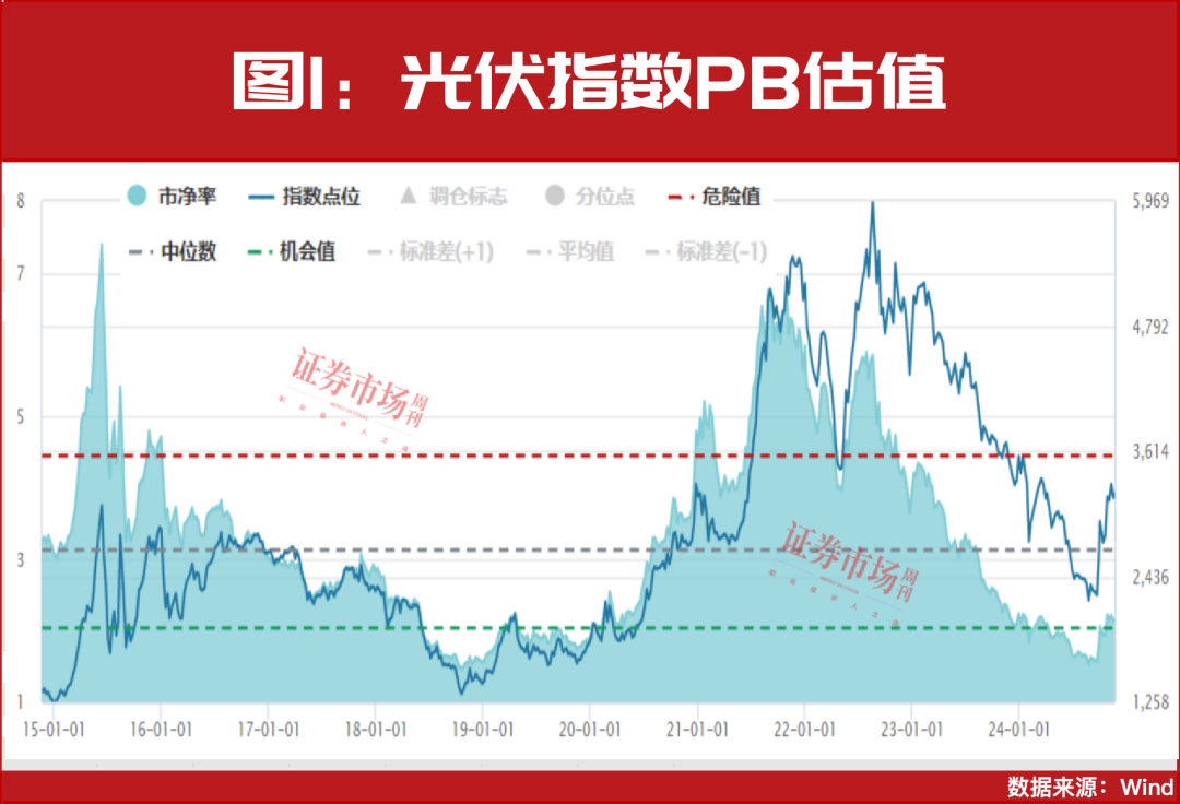 利好加持光伏板块！这家公司“剧透”与沙特签订大单