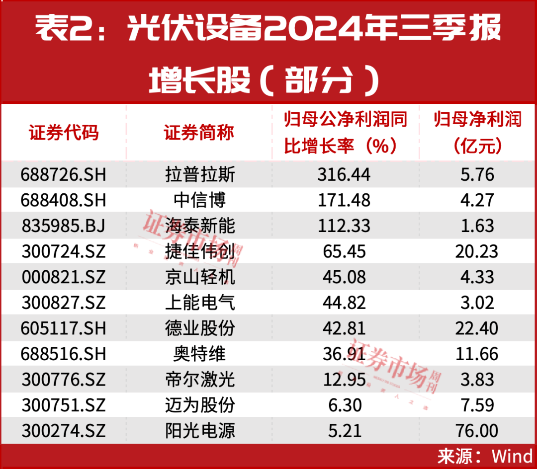 利好加持光伏板块！这家公司“剧透”与沙特签订大单