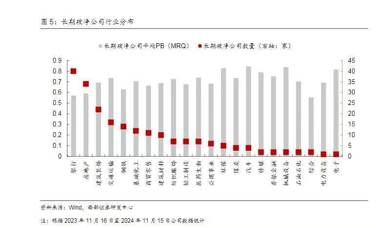 市值管理风口来临，长短期的投资机会这样挖掘更好