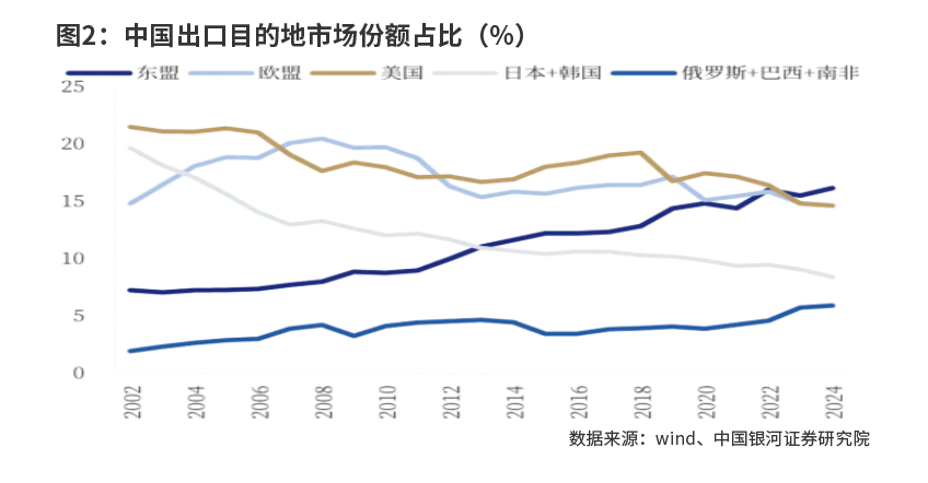 消费出口超预期回升 巩固经济向好基础