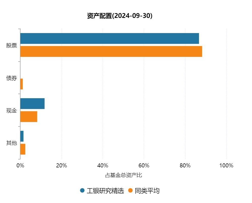 结构性行情中投资基金，如何寻找满仓的阿尔法？