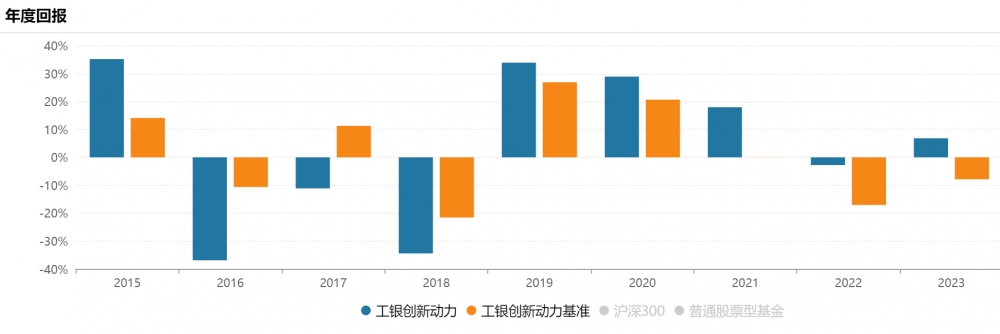 结构性行情中投资基金，如何寻找满仓的阿尔法？