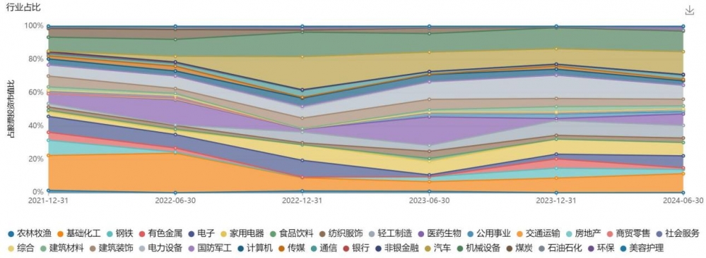 结构性行情中投资基金，如何寻找满仓的阿尔法？