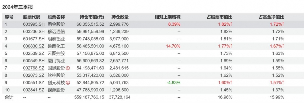 结构性行情中投资基金，如何寻找满仓的阿尔法？