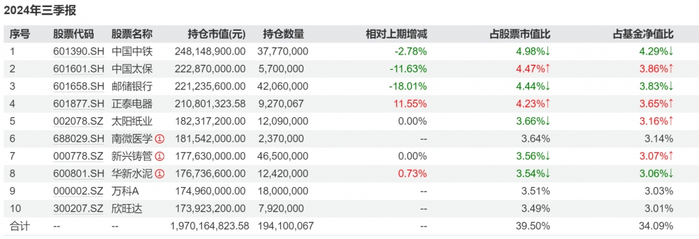 结构性行情中投资基金，如何寻找满仓的阿尔法？