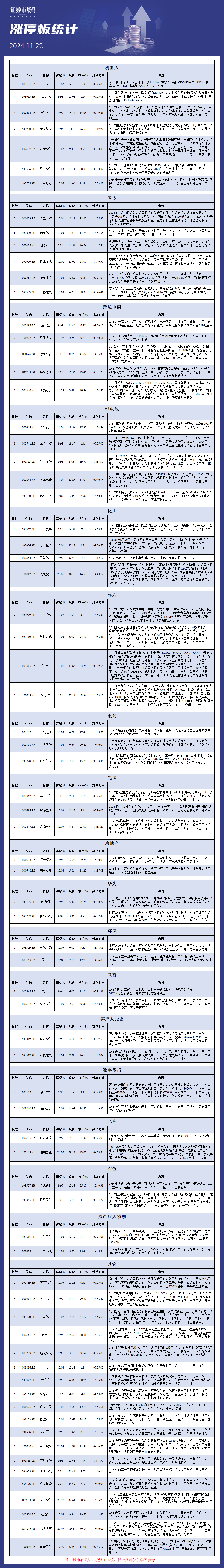 11月22日涨停板分析