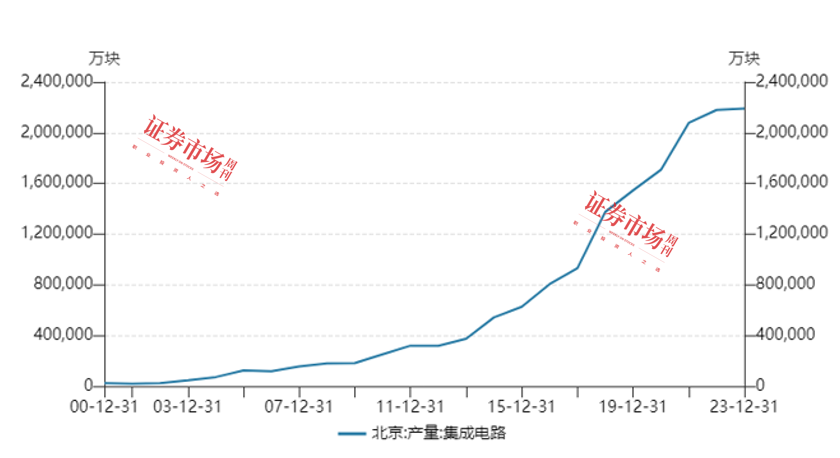 京东方与燕东微重金投向晶圆项目，12英寸晶圆市场生变