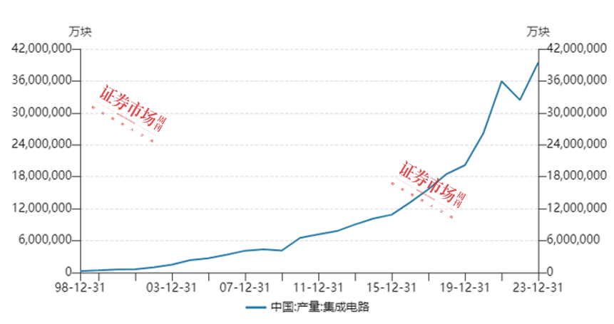 京东方与燕东微重金投向晶圆项目，12英寸晶圆市场生变