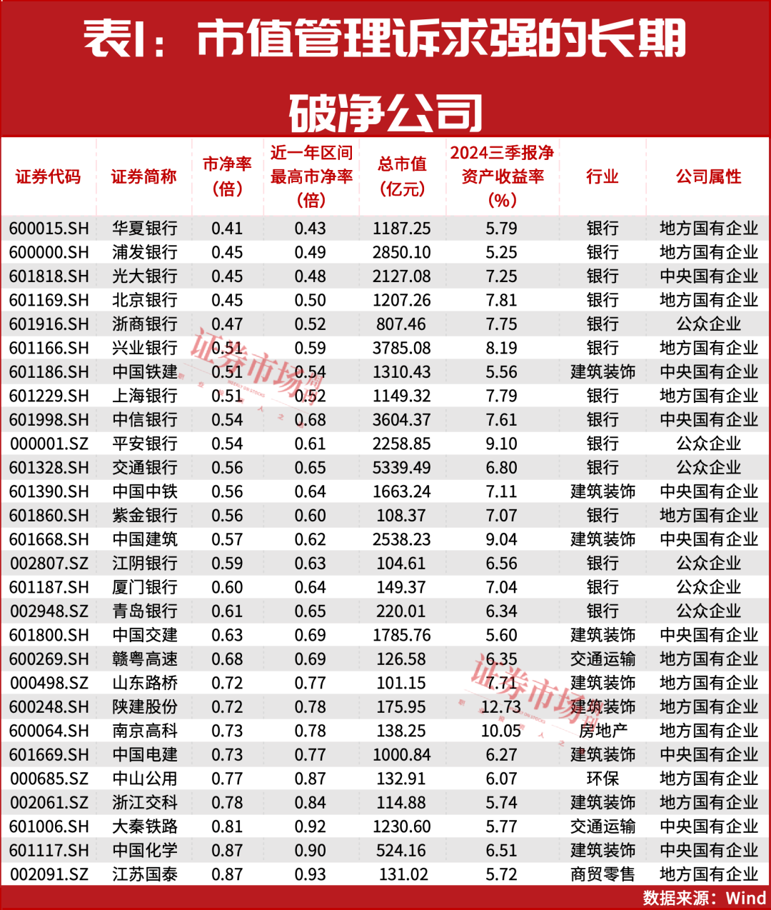 别慌！机构看好！2025年有望迎来一轮年度级别上涨行情