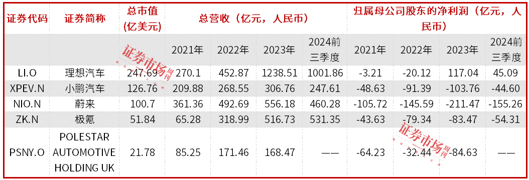 吉利优化极氪、领克股权架构，冲刺“百万级”产销量目标