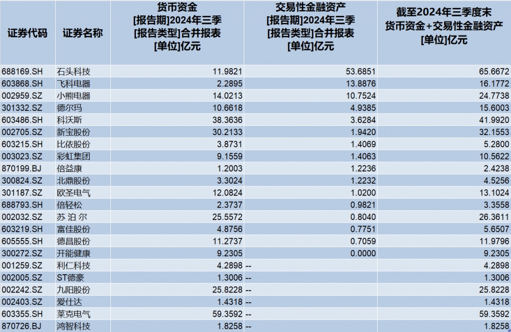 石头科技昌敬：当下是公司基本面较好的时刻