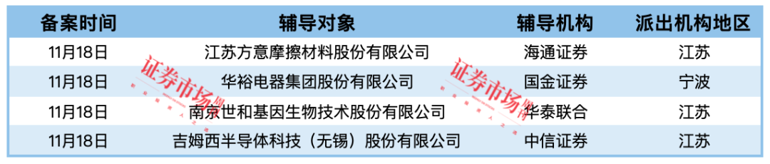 用友金融等2家IPO终止  永杰新材、富岭股份拿到注册批文