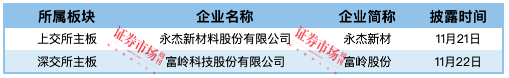 用友金融等2家IPO终止  永杰新材、富岭股份拿到注册批文