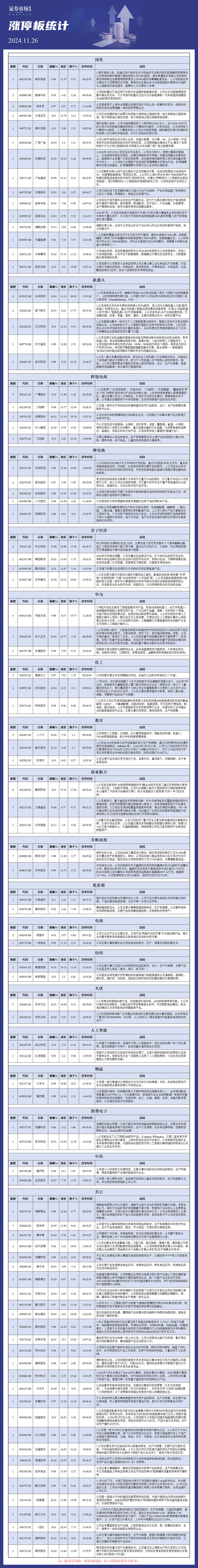 11月26日涨停板分析