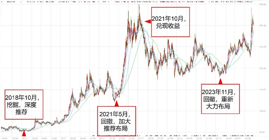 科技投资的“士兵突击”：汇添富TMT团队如何实现“合成化作战”