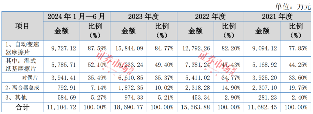 又一“专精特新”IPO过会，从受理到过会历时不到五个月！